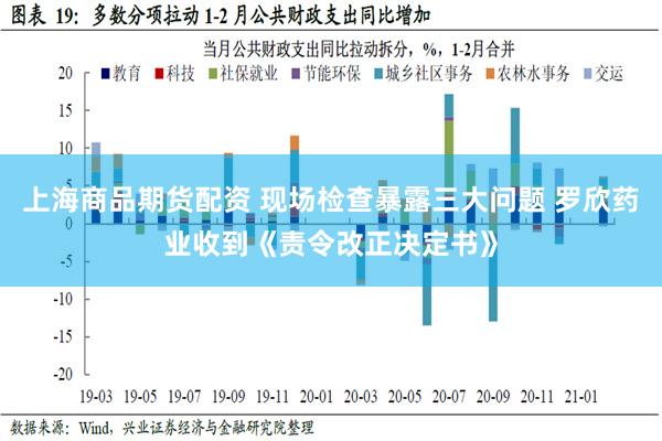 上海商品期货配资 现场检查暴露三大问题 罗欣药业收到《责令改正决定书》