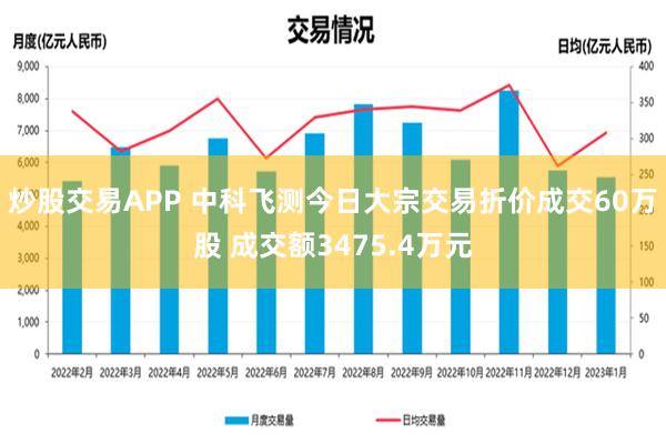 炒股交易APP 中科飞测今日大宗交易折价成交60万股 成交额3475.4万元