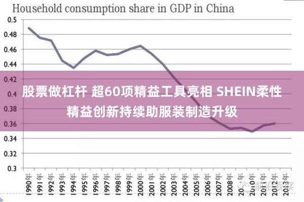 股票做杠杆 超60项精益工具亮相 SHEIN柔性精益创新持续助服装制造升级