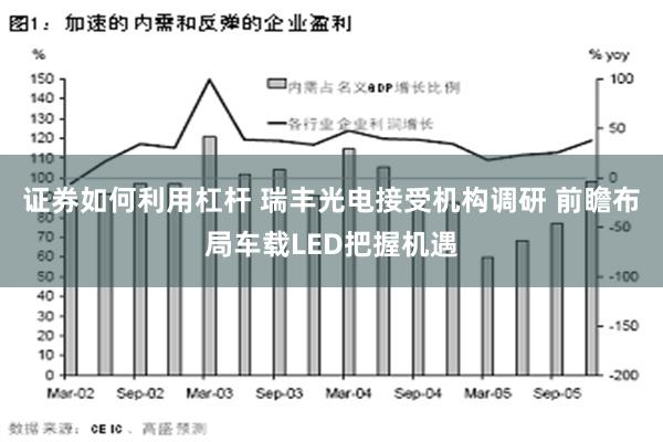 证券如何利用杠杆 瑞丰光电接受机构调研 前瞻布局车载LED把握机遇