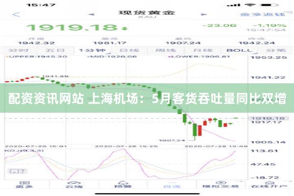 配资资讯网站 上海机场：5月客货吞吐量同比双增