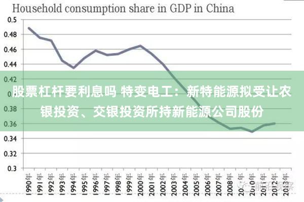 股票杠杆要利息吗 特变电工：新特能源拟受让农银投资、交银投资所持新能源公司股份