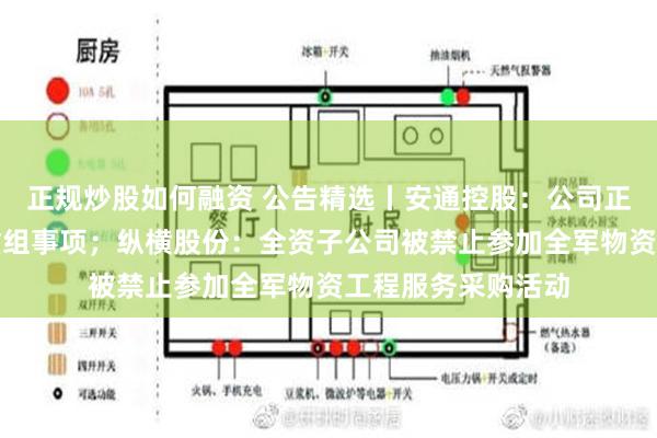 正规炒股如何融资 公告精选丨安通控股：公司正在筹划重大资产重组事项；纵横股份：全资子公司被禁止参加全军物资工程服务采购活动