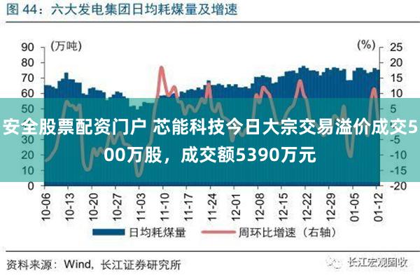 安全股票配资门户 芯能科技今日大宗交易溢价成交500万股，成交额5390万元