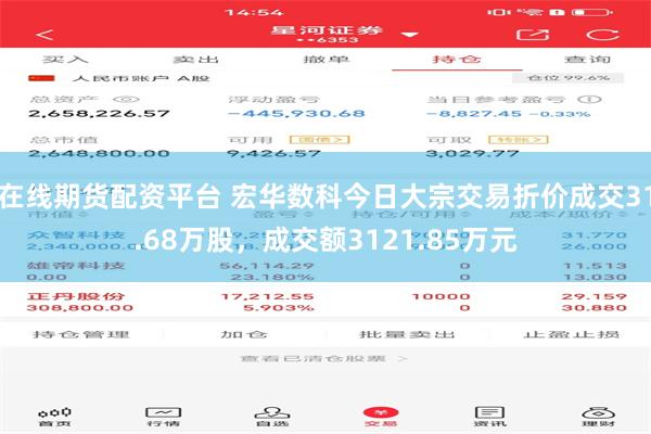在线期货配资平台 宏华数科今日大宗交易折价成交31.68万股，成交额3121.85万元