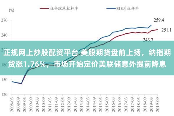 正规网上炒股配资平台 美股期货盘前上扬，纳指期货涨1.76%，市场开始定价美联储意外提前降息