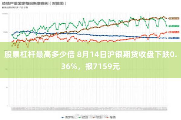 股票杠杆最高多少倍 8月14日沪银期货收盘下跌0.36%，报7159元