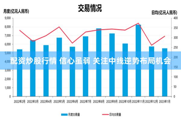 配资炒股行情 信心虽弱 关注中线逆势布局机会