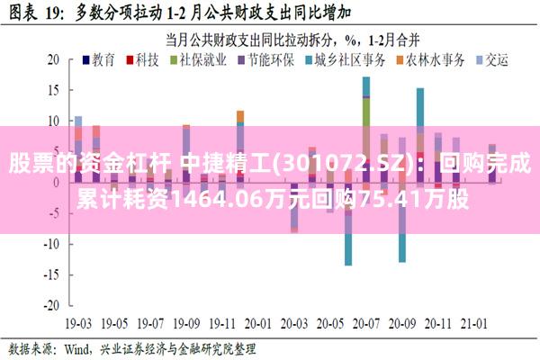 股票的资金杠杆 中捷精工(301072.SZ)：回购完成 累计耗资1464.06万元回购75.41万股