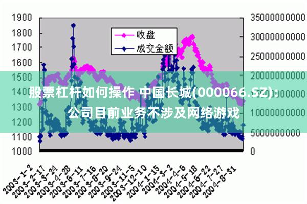 股票杠杆如何操作 中国长城(000066.SZ)：公司目前业务不涉及网络游戏