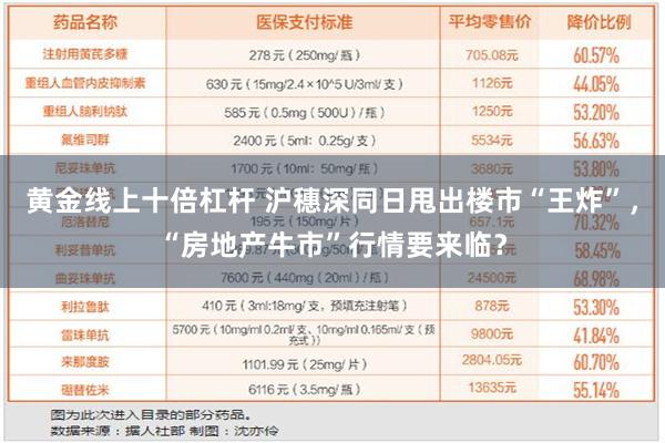 黄金线上十倍杠杆 沪穗深同日甩出楼市“王炸”，“房地产牛市”行情要来临？