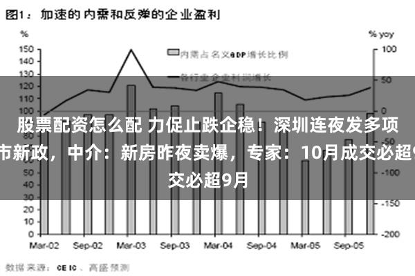 股票配资怎么配 力促止跌企稳！深圳连夜发多项楼市新政，中介：新房昨夜卖爆，专家：10月成交必超9月