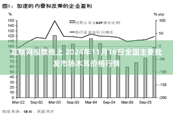 互联网股票线上 2024年11月16日全国主要批发市场木耳价格行情