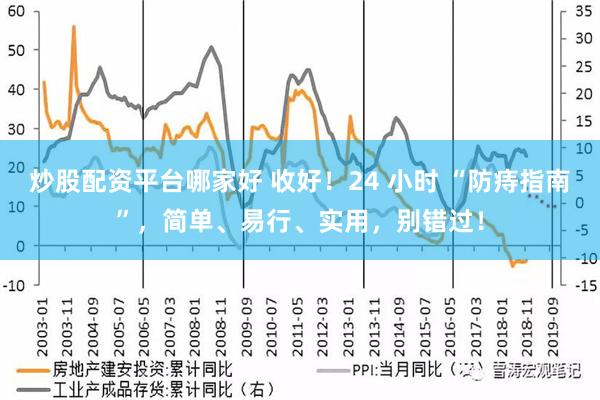 炒股配资平台哪家好 收好！24 小时 “防痔指南”，简单、易行、实用，别错过！