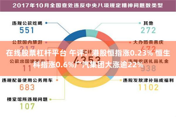 在线股票杠杆平台 午评：港股恒指涨0.23% 恒生科指涨0.6%广汽集团大涨逾22%