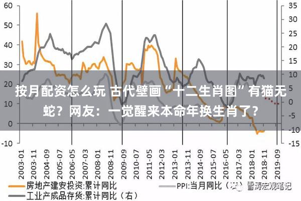 按月配资怎么玩 古代壁画“十二生肖图”有猫无蛇？网友：一觉醒来本命年换生肖了？