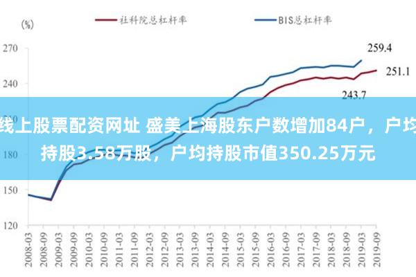 线上股票配资网址 盛美上海股东户数增加84户，户均持股3.58万股，户均持股市值350.25万元